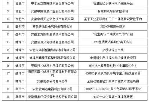 安徽印發(fā)“五個(gè)一百”案例通知，大力推廣工業(yè)節(jié)能產(chǎn)品與技術(shù)