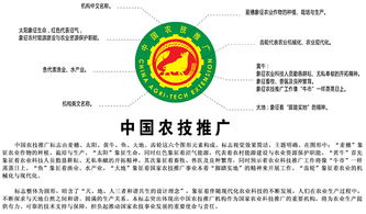 全國農(nóng)技推廣機(jī)構(gòu)統(tǒng)一推行使用中國農(nóng)技推廣技術(shù)的重要意義與實(shí)施路徑